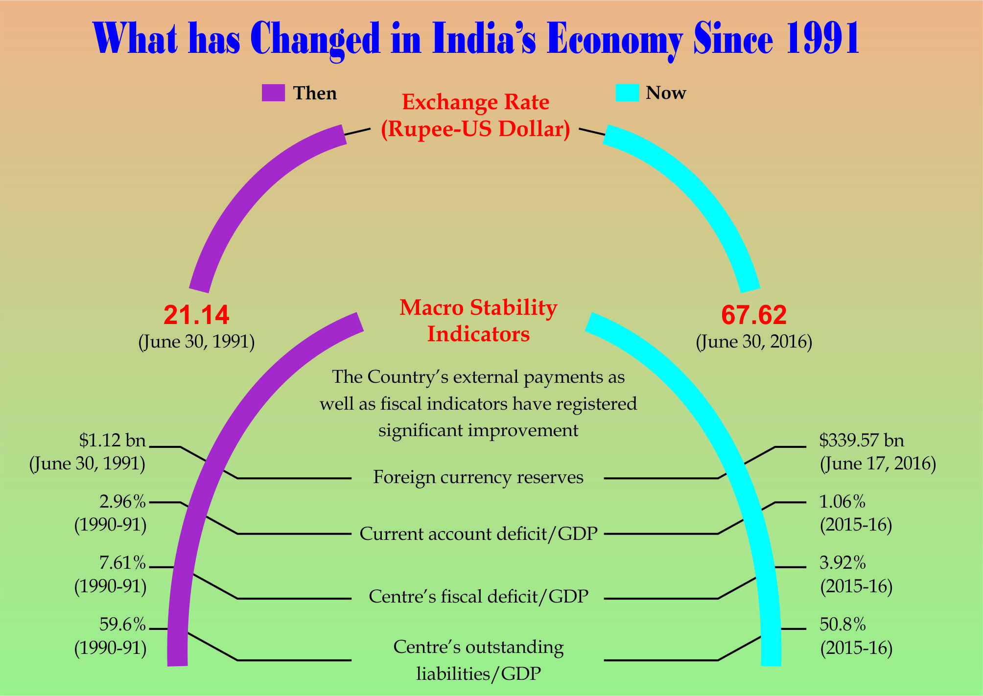 25 Years Of 1991 Reforms 11 Sep 2018